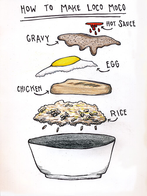 Loco Moco illustrated recipe.